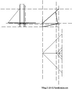 All Sides View